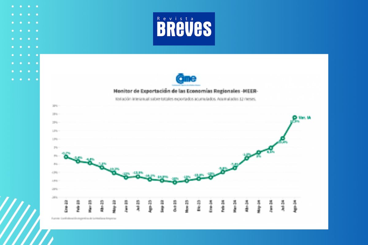 El auge de las economías regionales: un aumento clave en exportaciones - imagen 2